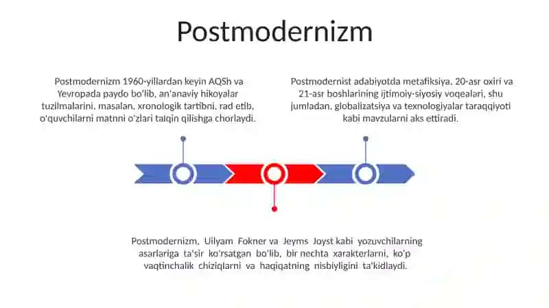 Adabiy til uslublari 3