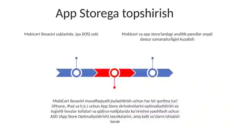 Mobicart ilovasi 3