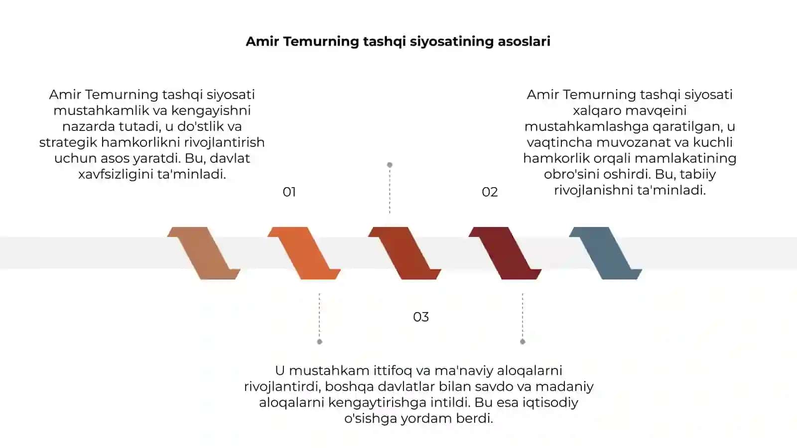 Amir Temurning tashqi siyosati 3