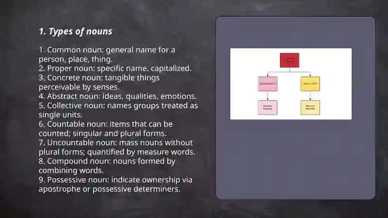 Types of Nouns, Verbs, Adjectives 3