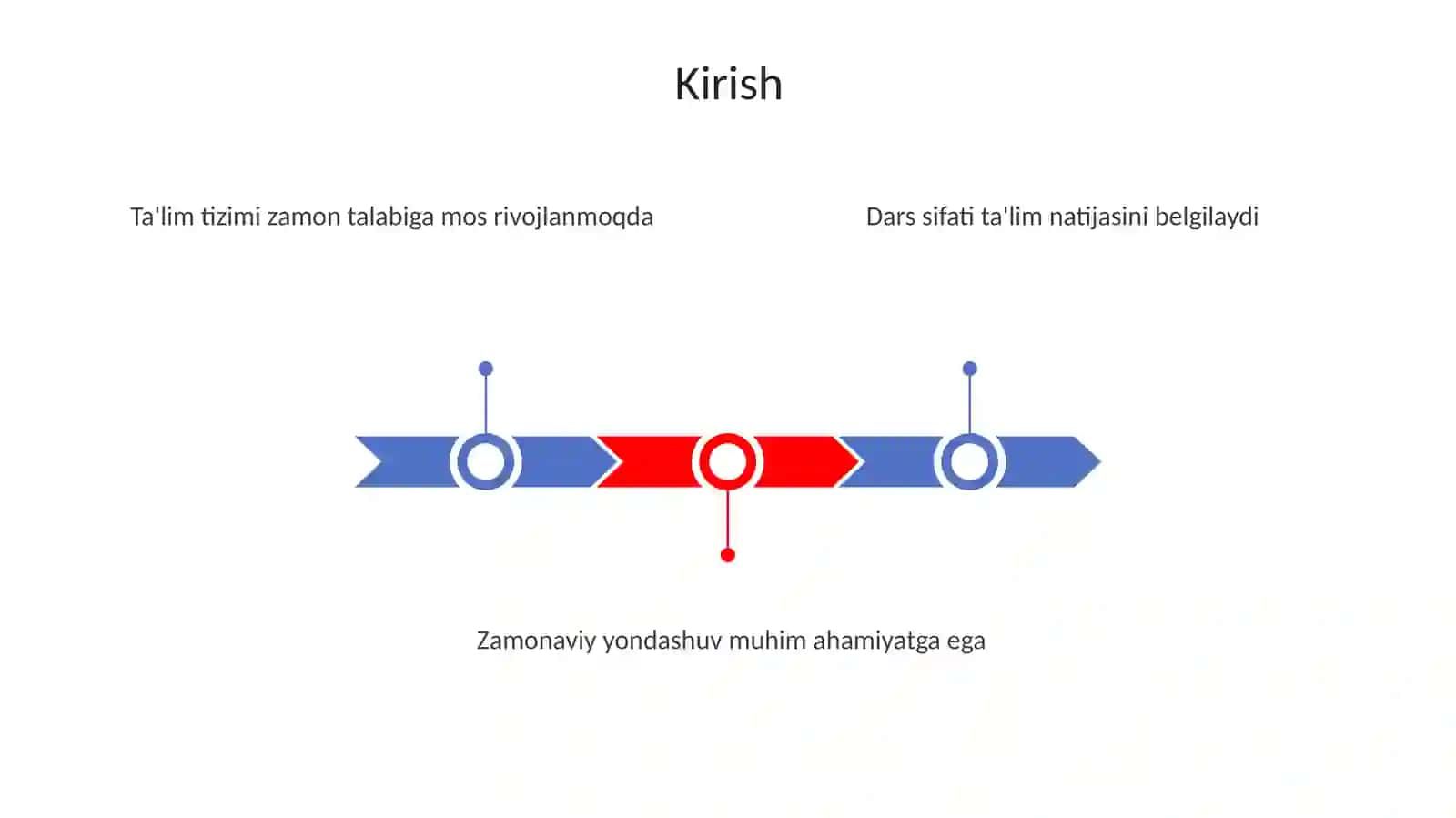 Zamonaviy dars mohiyati 3