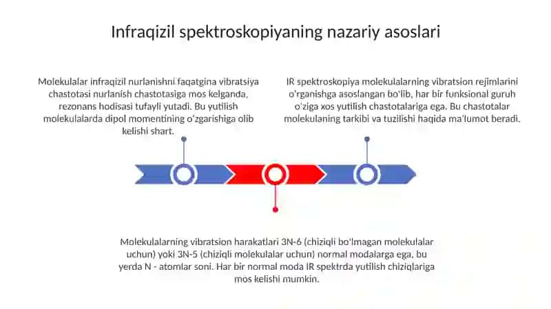 Infraqizil spektroskopiya 3