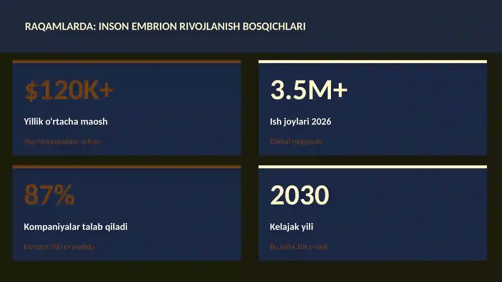 Inson embrion rivojlanish bosqichlari 3