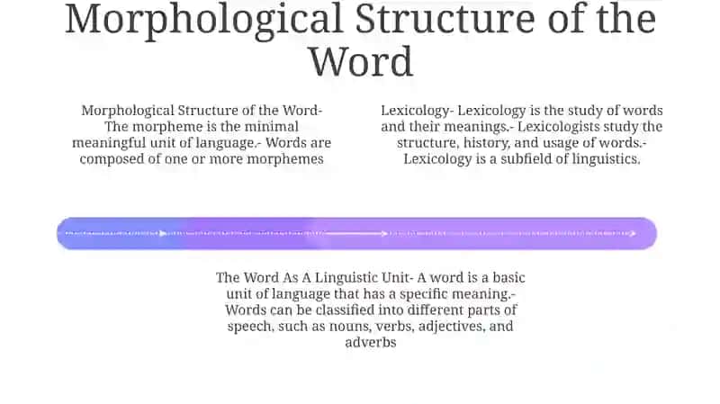 The Word As A Linguistic Unit 3
