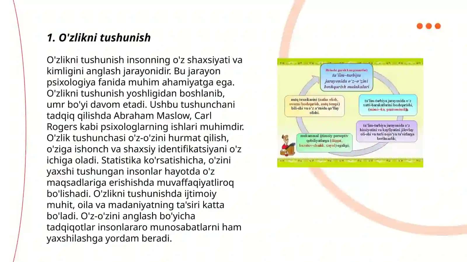 O'zlikni tushunish 3
