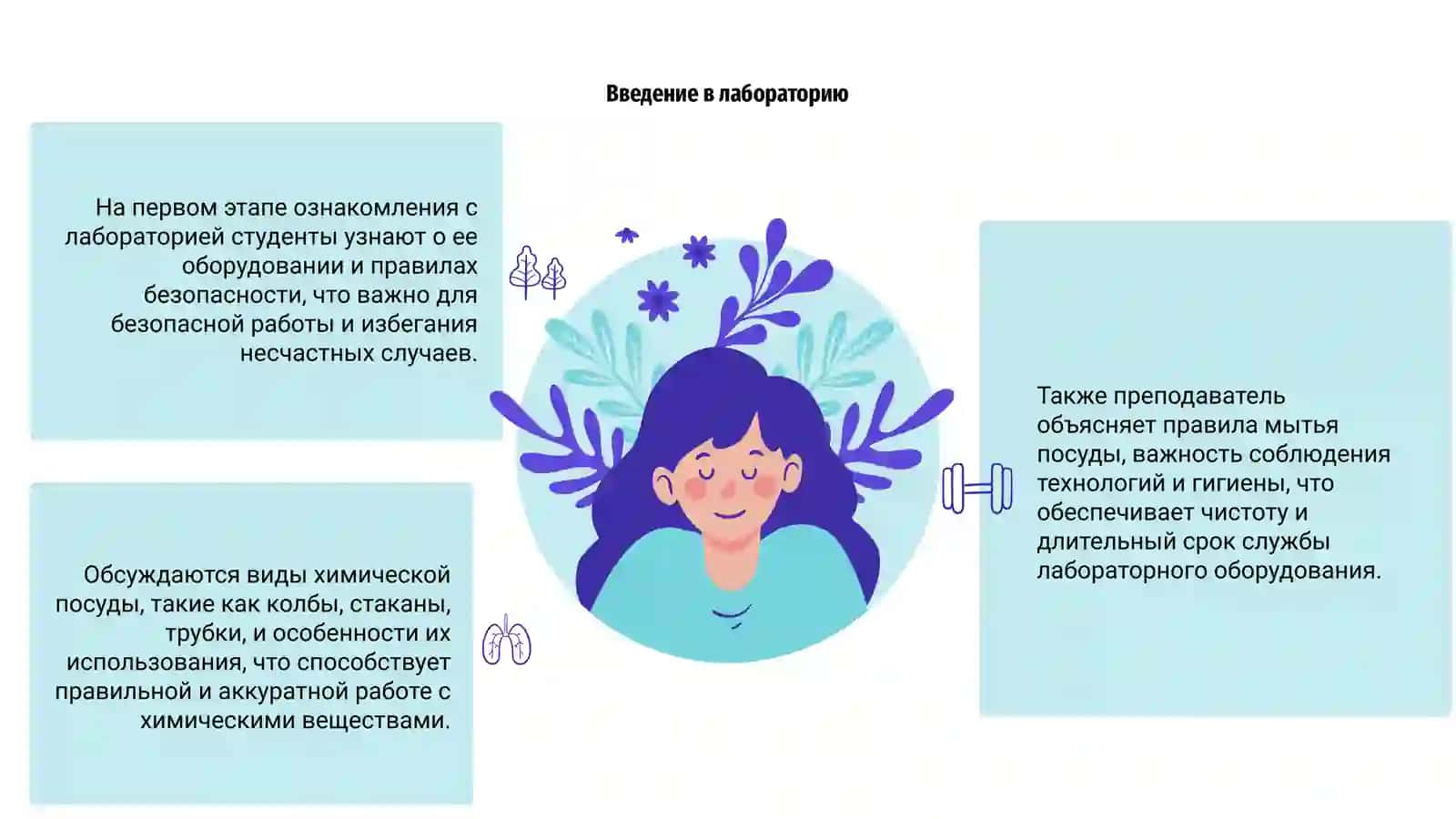 Ознакамливаемся с лаборатория 3