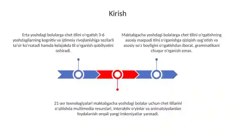 Maktabgacha yoshdagi bolalarga chet tilini o'rgatish vositalari 3