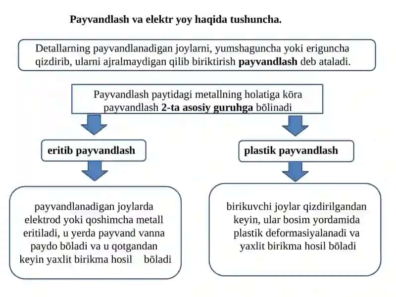 Metallarni payvandlash 3