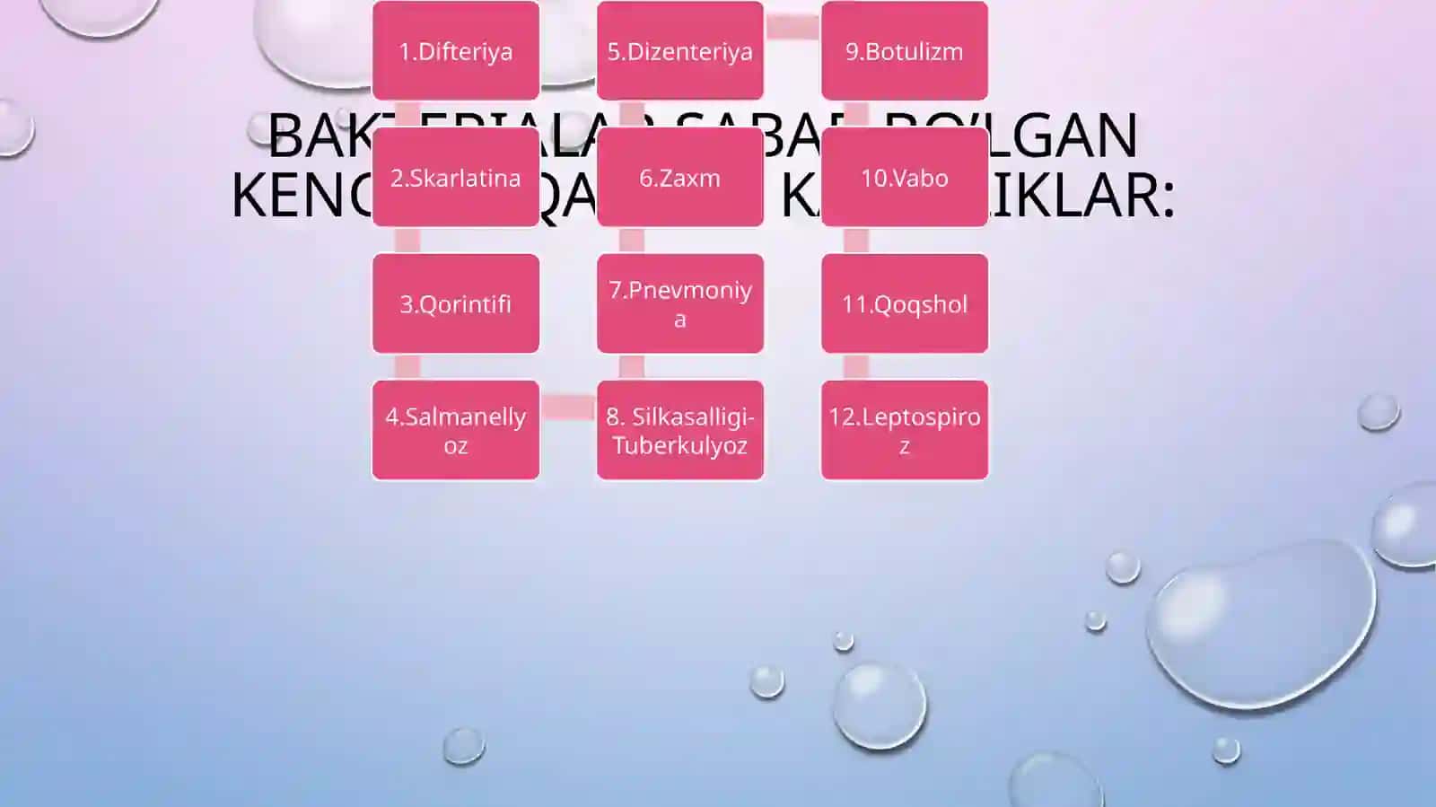 Zamburug‘li infeksiya ( kandidoz, aspergillez ) 3