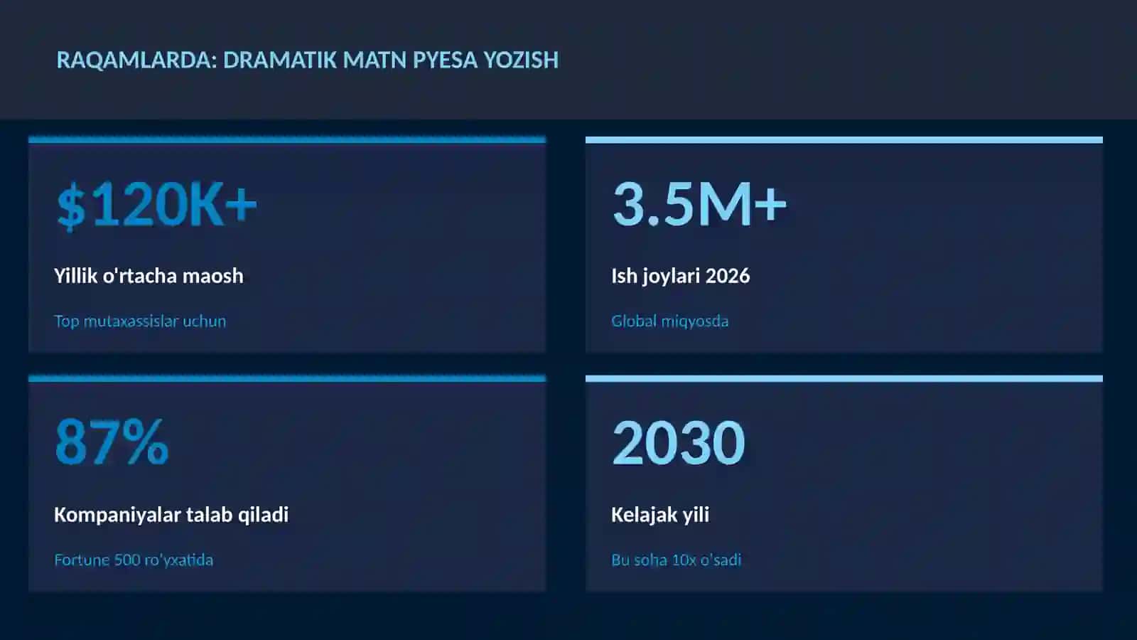 Dramatik matn pyesa yozish 3