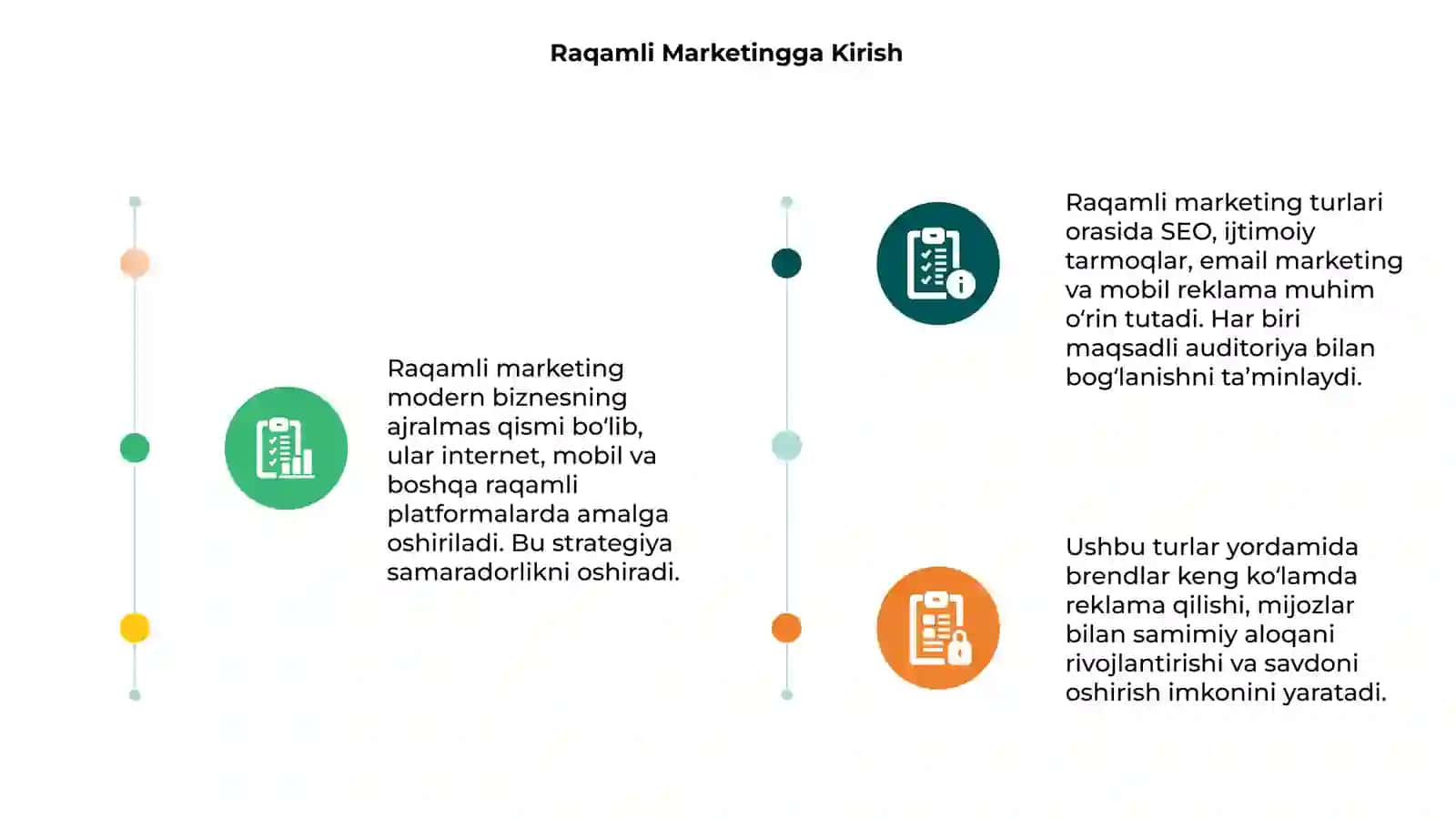Raqamli marketing va uning turlari 3