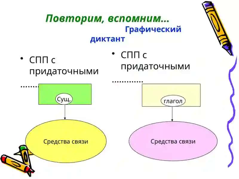 Придаточные предложения места (o‘rin va payt ergash gap) 3