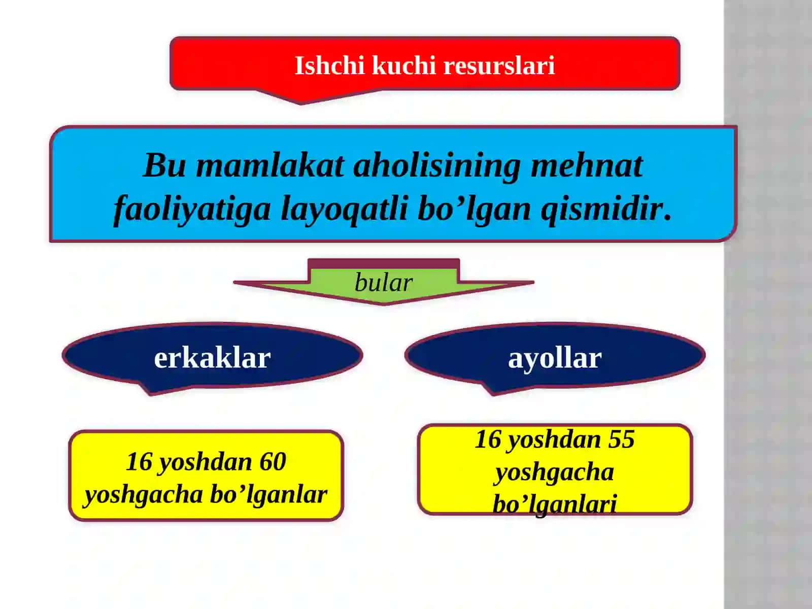 Ishsizlik turlari va tarkibi 3