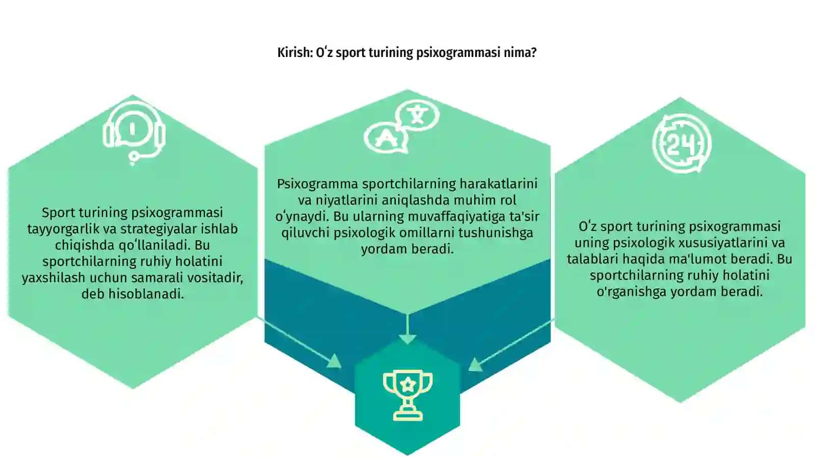 Oʻz sport turini psixogrammasini tuzish 3