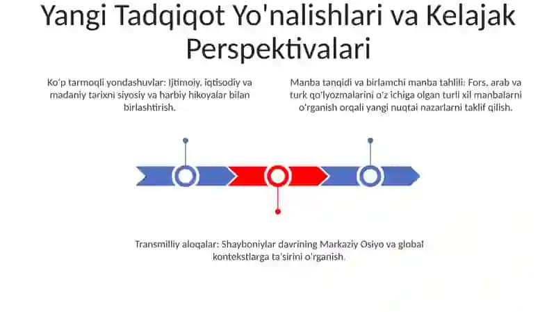 Shayboniylar davri tarixshunosligi 3