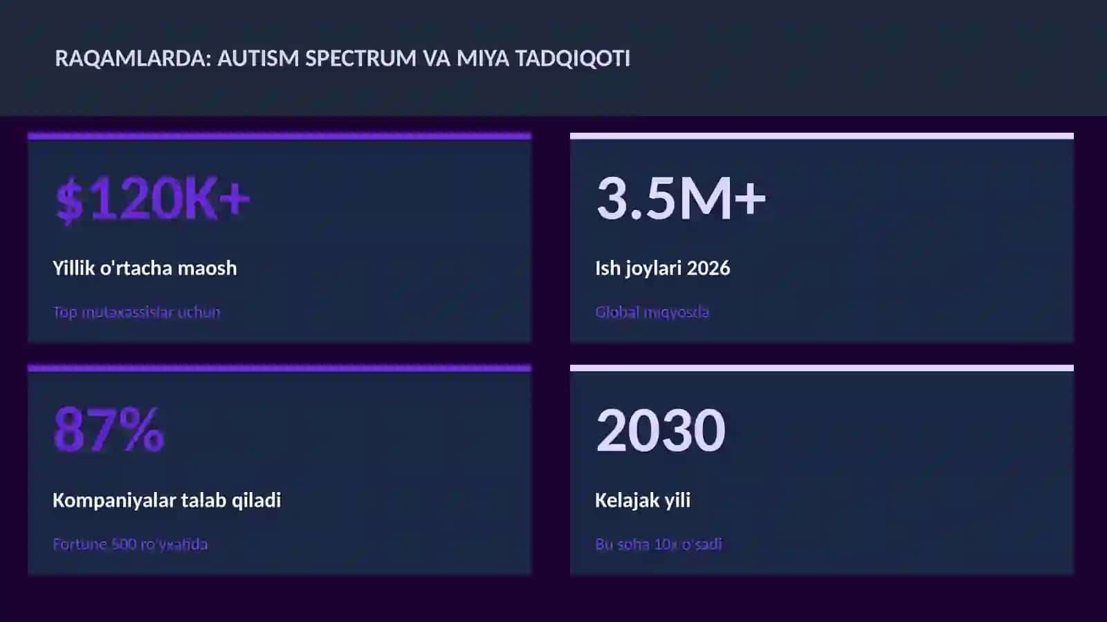 AUTISM SPECTRUM VA MIYA TADQIQOTI 3