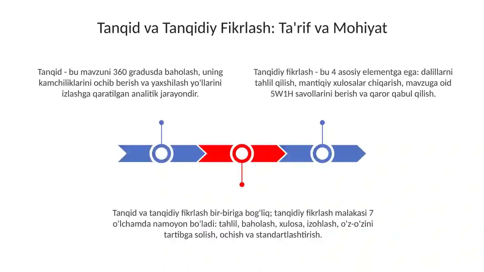 Tanqid va Tanqidiy Fikrlash 3
