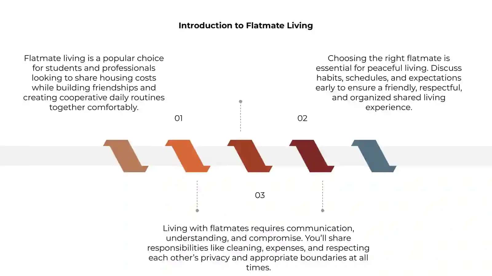 Flatmate Living Guide 3