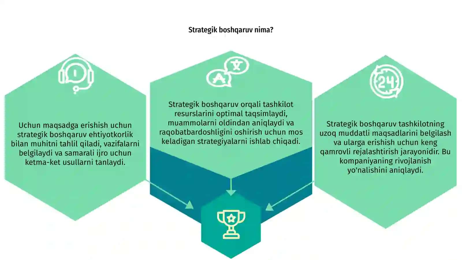 Strategik boshqaruv 3