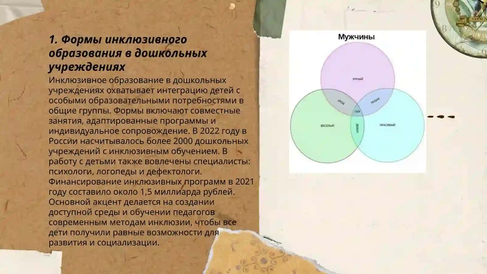 Формы и виды организации инклюзивного образования 3