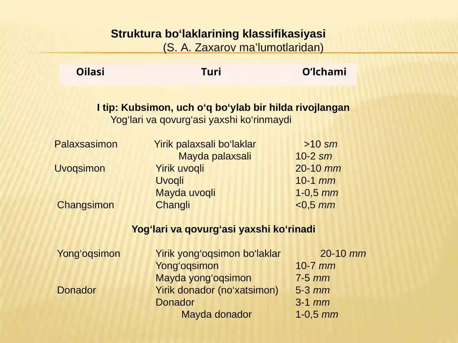 Tuproq strukturasining turlari 3