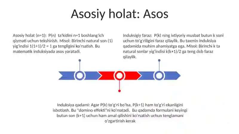 Matematik induksiya usulini oʻrganish 3