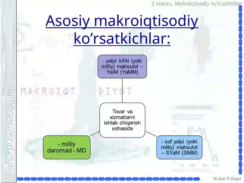 Asosiy makroiqtisodiy ko’rsatkichlar 3