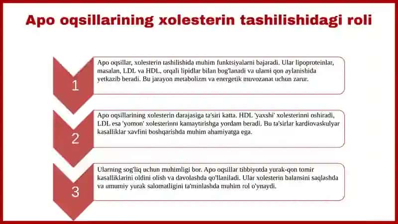 Apo oqsillar va xolesterin tashilishi 3