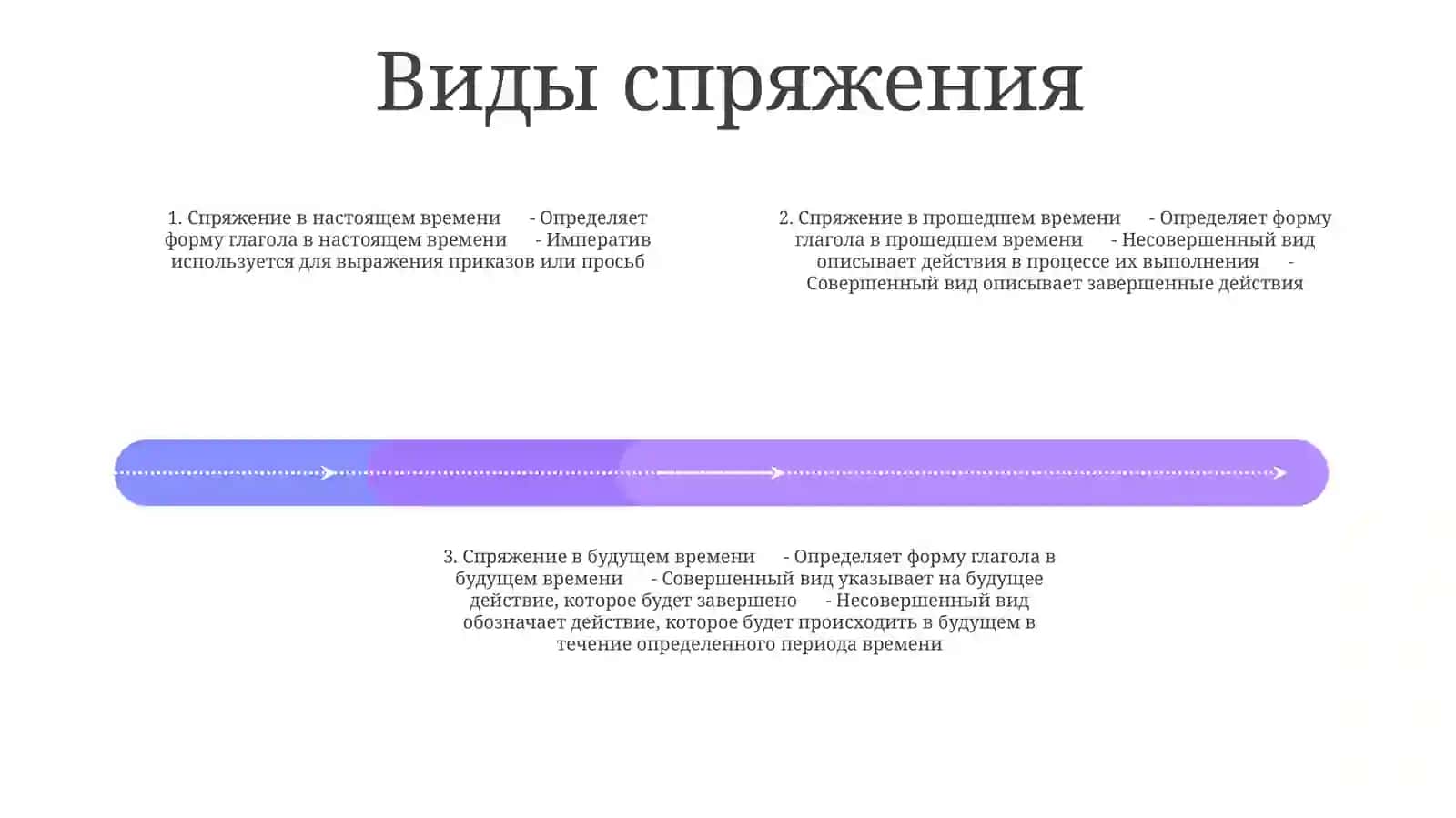 СпряжениеГлаголов 3