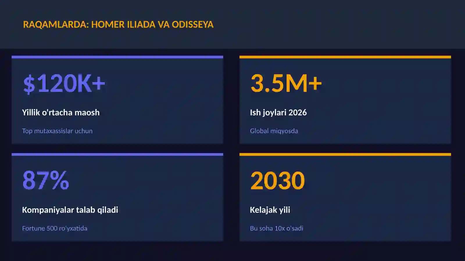 Homer Iliada va Odisseya 3