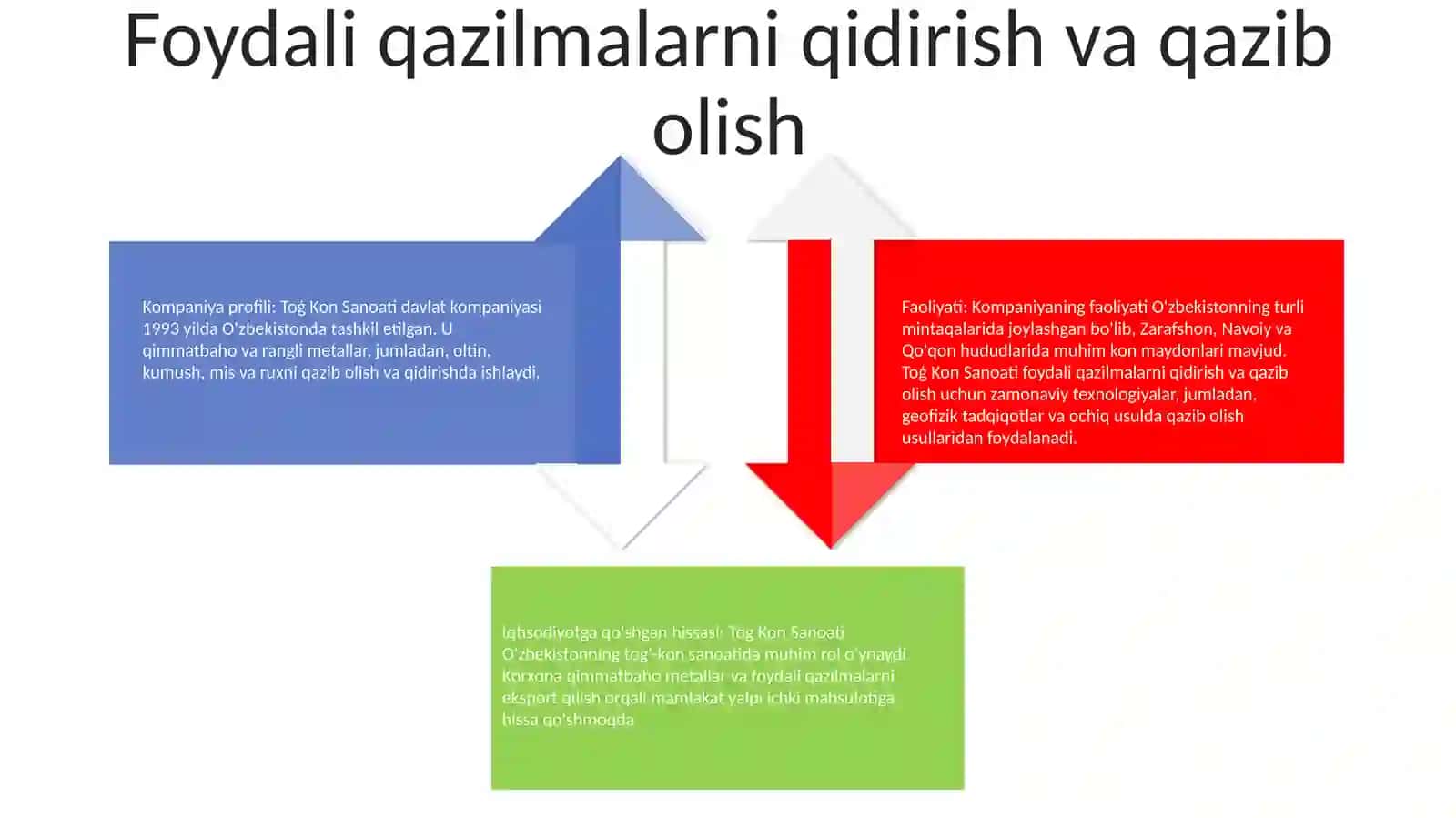 Toģ Kon Sanoati 3