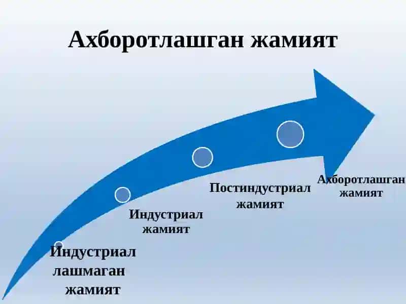 Рақамли иқтисодиёт ривожланиши 3