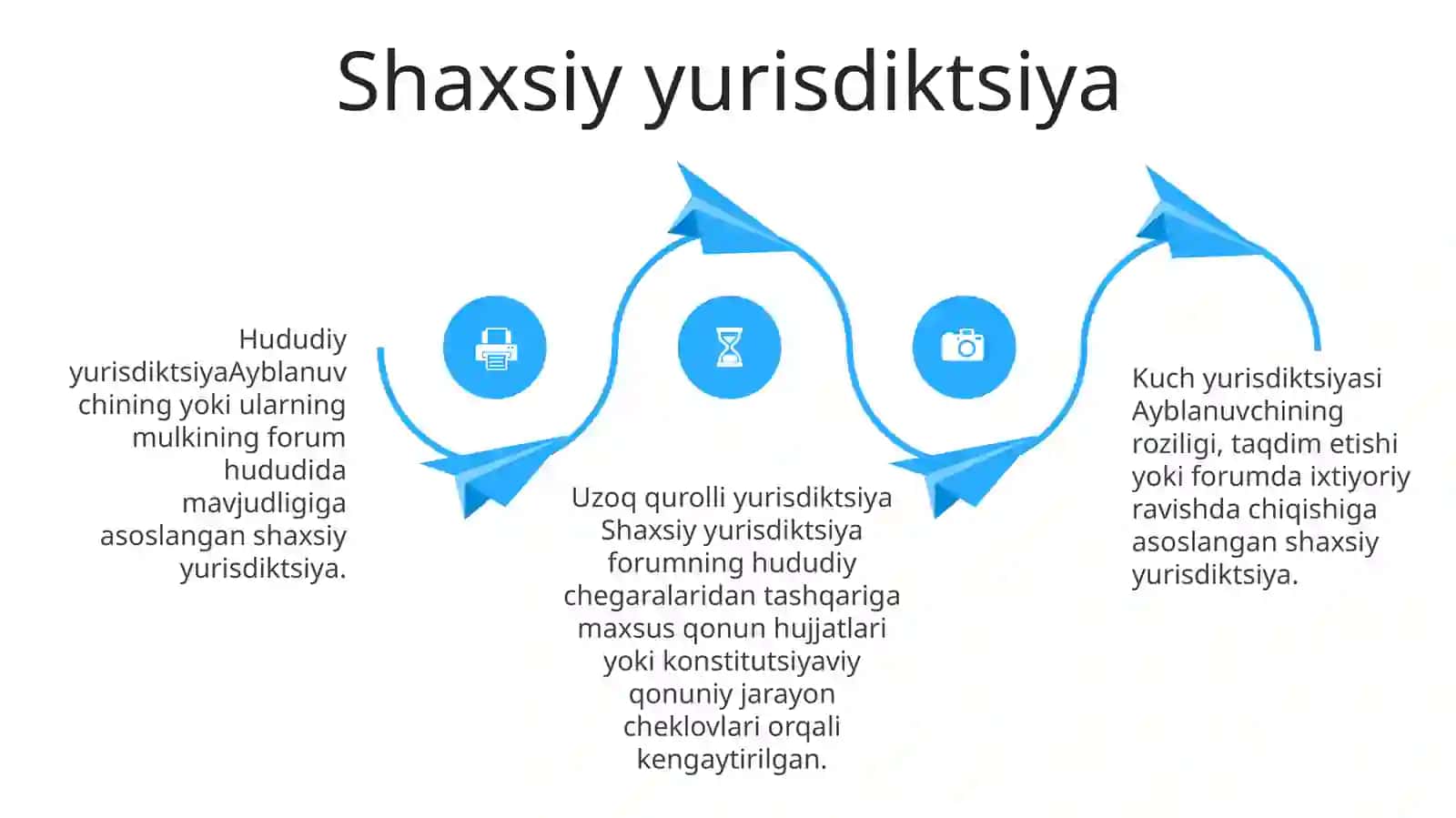 Yurisdiksiya 3