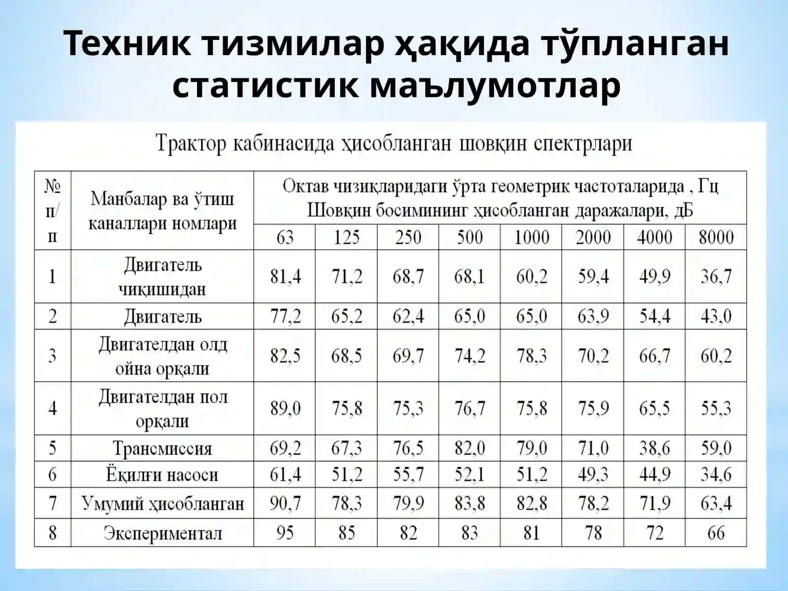Илмий-тадқиқотининг муҳандислик услублари 3
