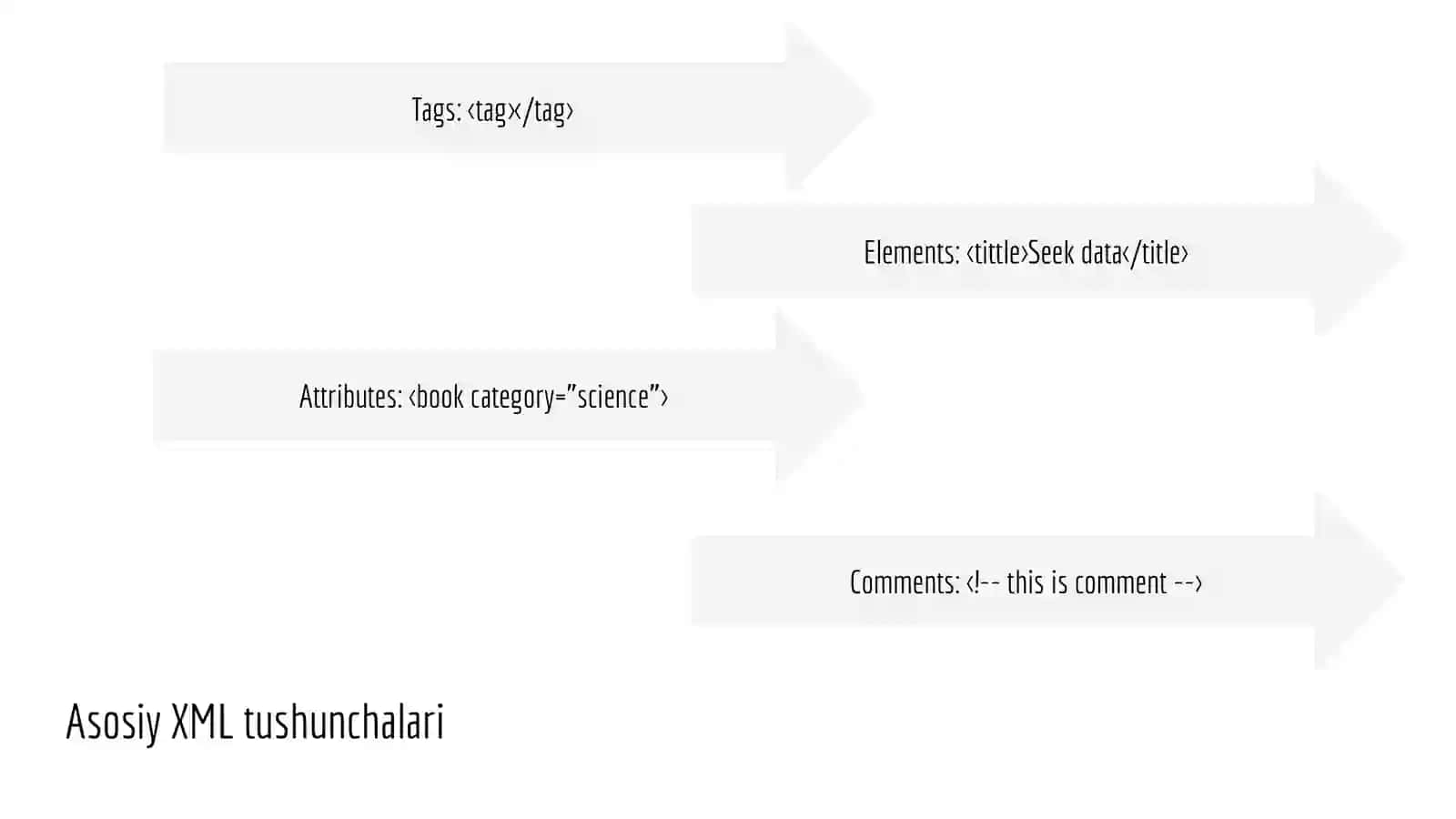 XML qidiruv asoslari.  Asosiy XML tushunchalari.  XML-ni qidirishdagi muammolar 3