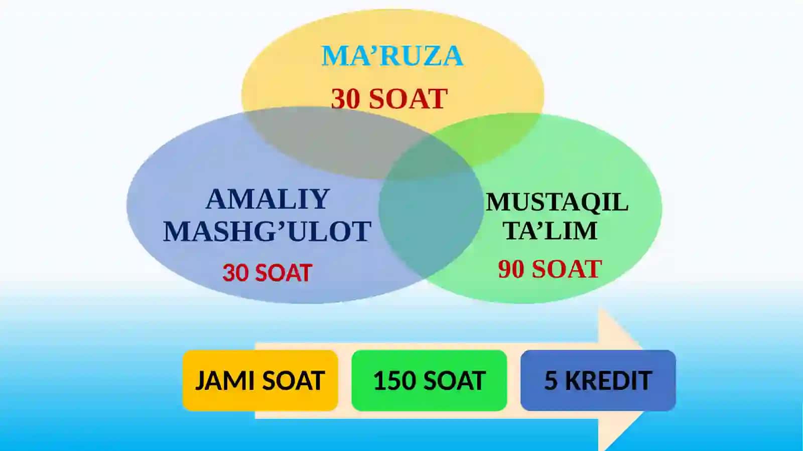 AMALIY MATEMATIKA I 3
