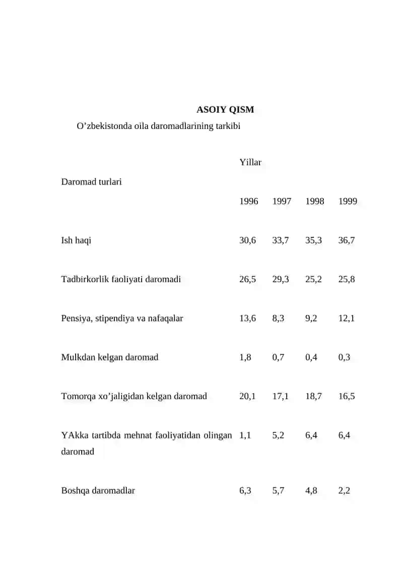 Axoli daromadlari va xarajatlarining balansi 3