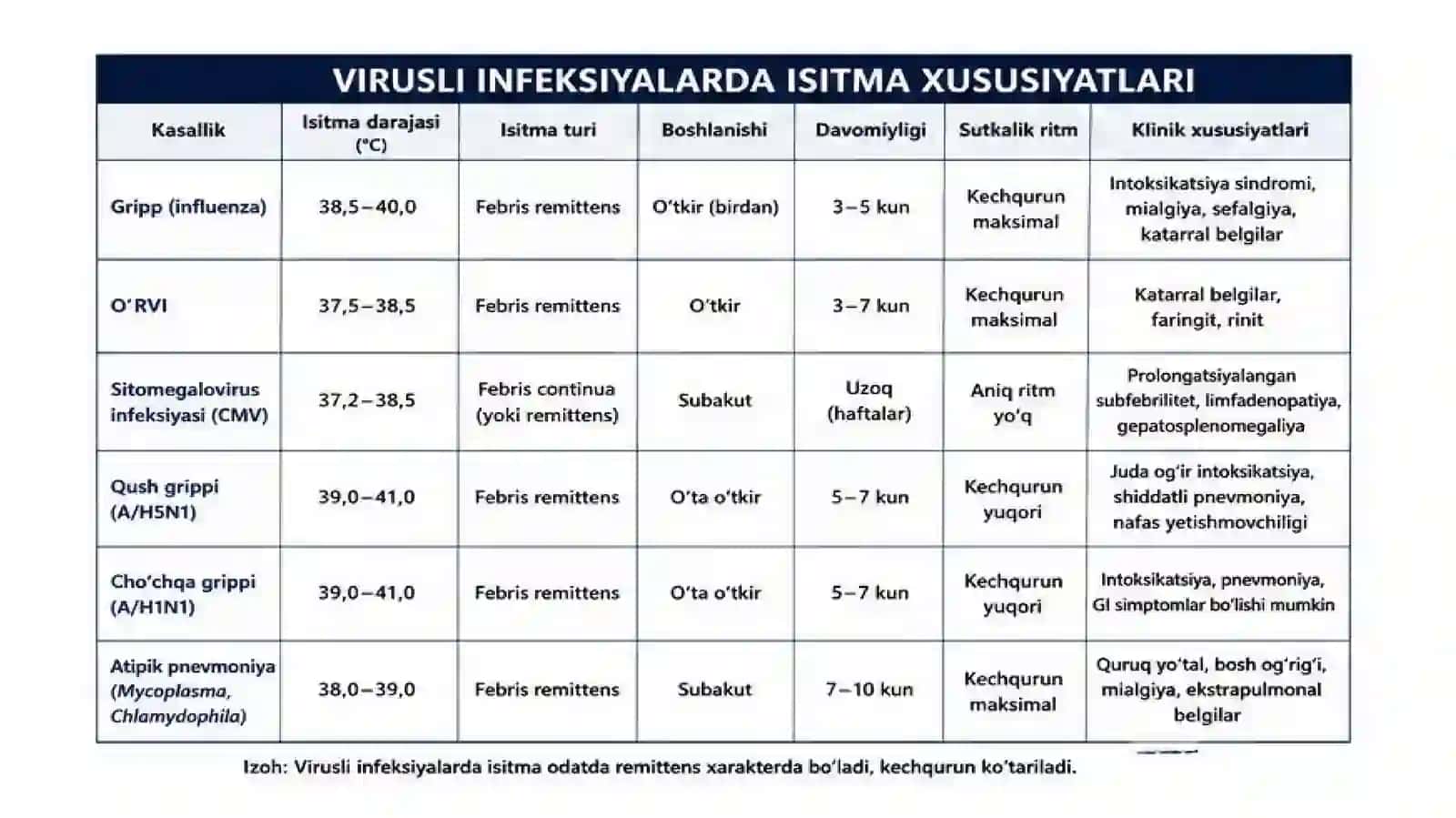 ISSITMANING DIF DIAGNOSTIKASI 3