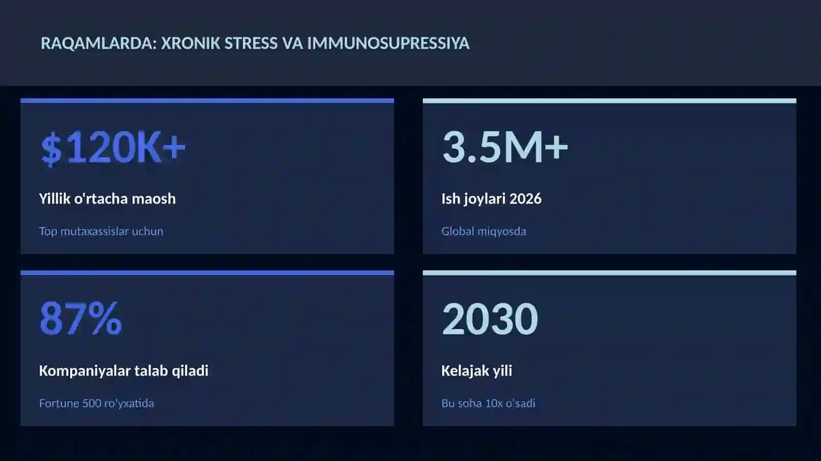 Xronik stress va immunosupressiya 3