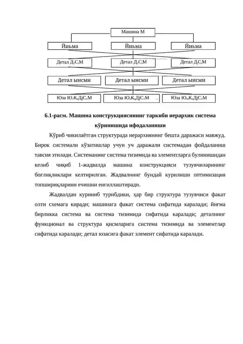 Детал ва узелларни лойиҳалаш 3