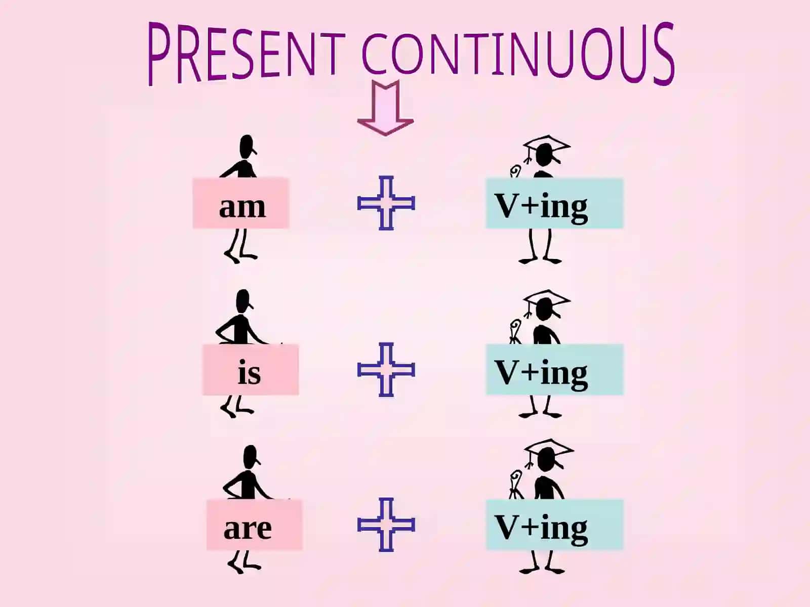 The fundamentals of English grammar 3