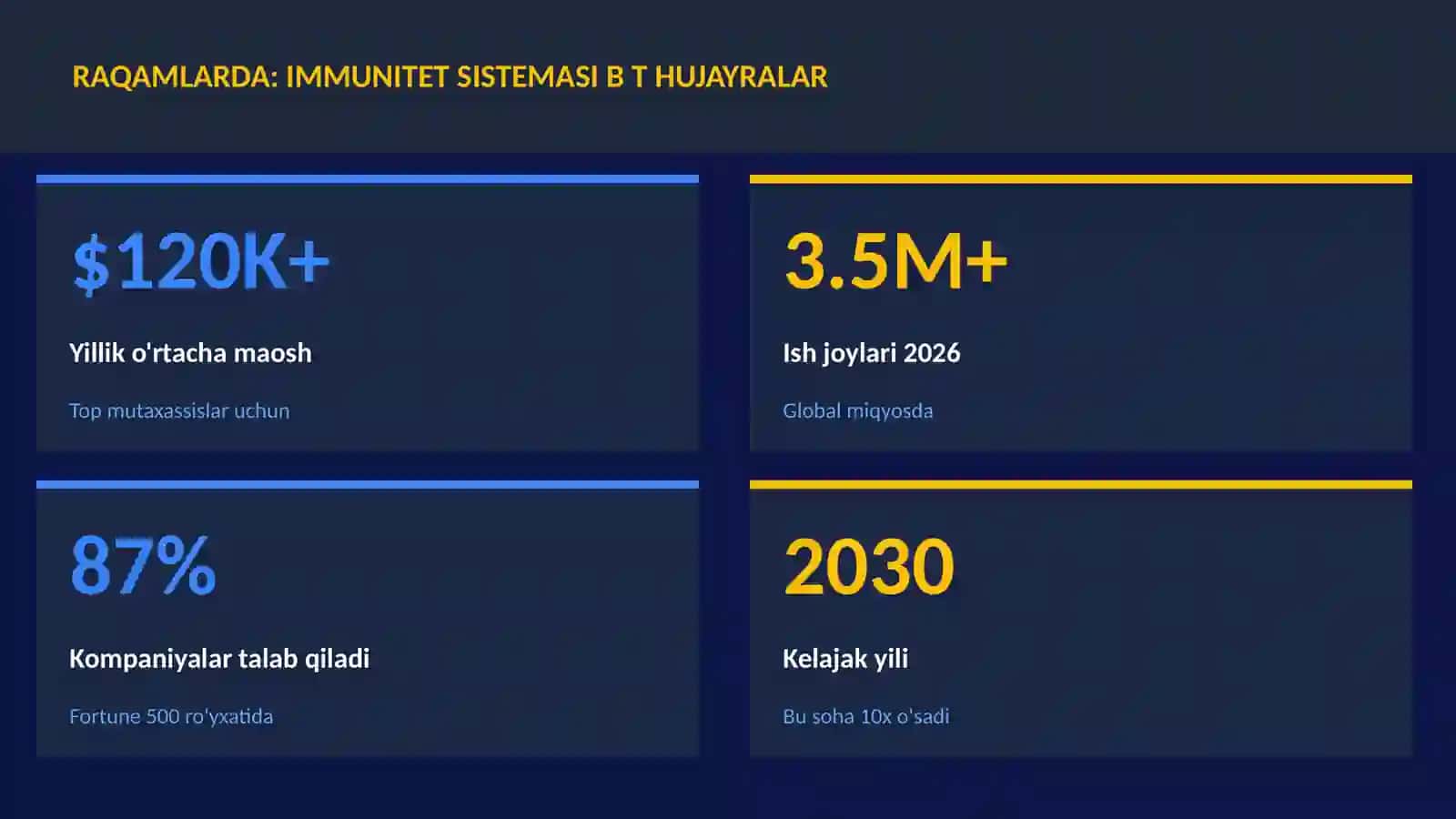 Immunitet sistemasi B T hujayralar 3