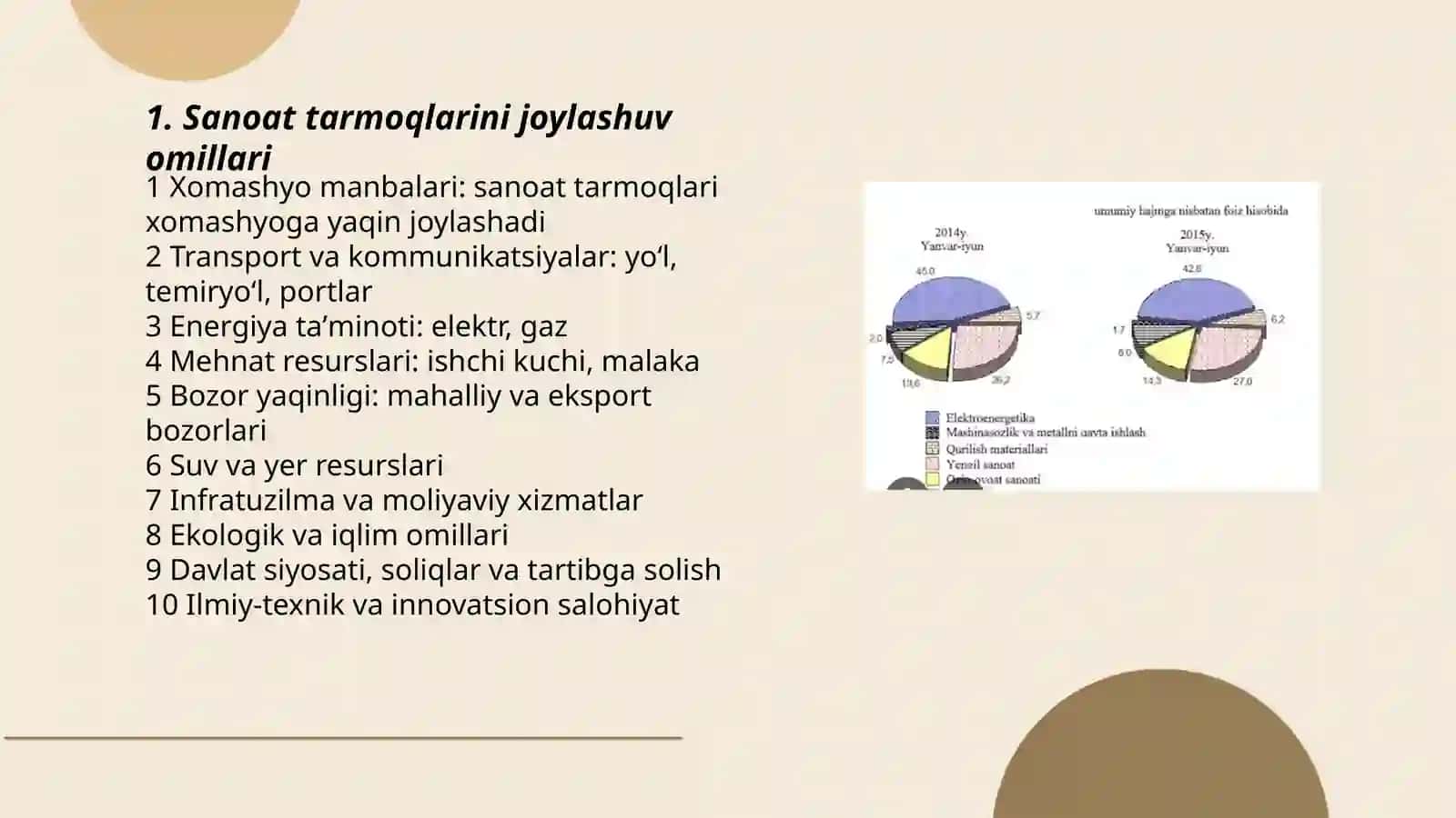 Sanoat Tarmoqlarini Joylashtirish 3