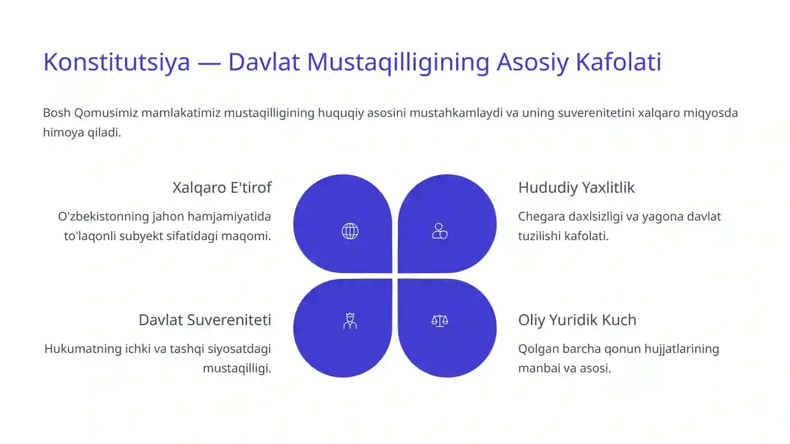 Konstitutsiya – Huquqiy Davlat va Baxtiyor Jamiyat Poydevori 3