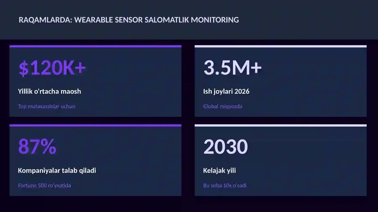 Wearable sensor salomatlik monitoring 3