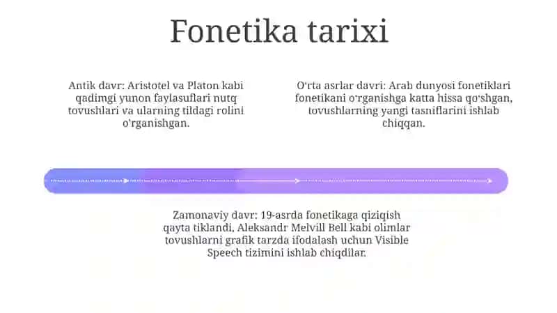 Fonetika Va Fonologiya 3