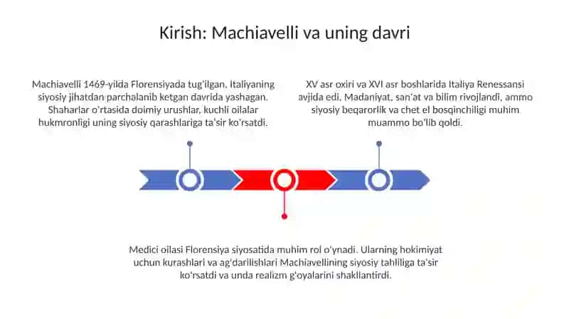 Makiavellining "Xukmdor" asari 3