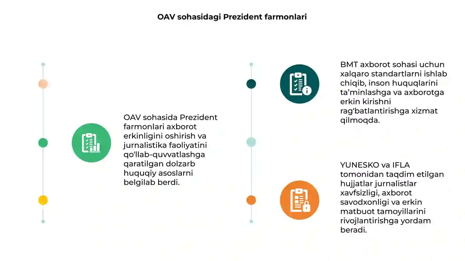 OAV toʻgʻrisidagi Prezident farmonlari 3