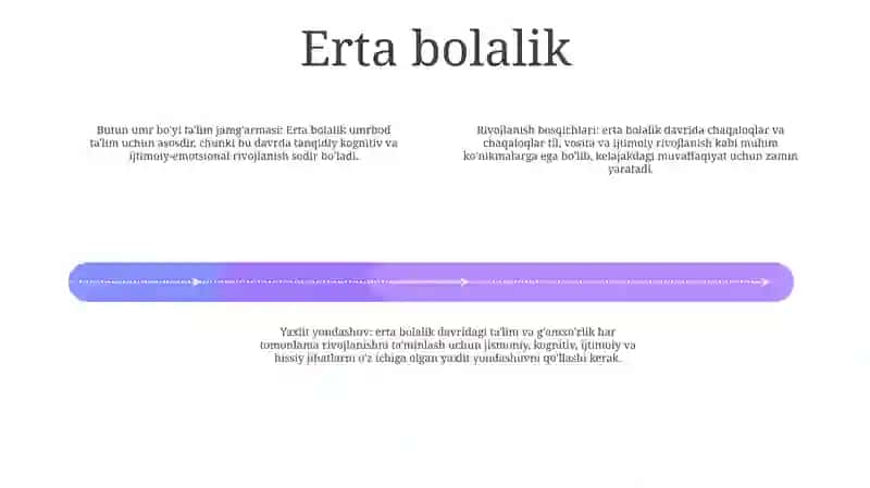 Go'daklik (Tiriklik Davri) 3