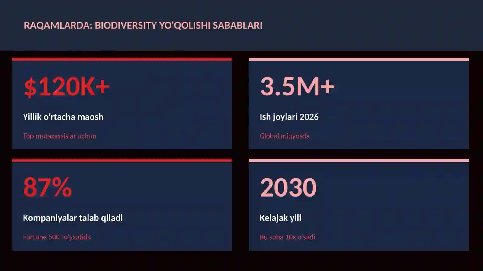 Biodiversity yo'qolishi sabablari 3